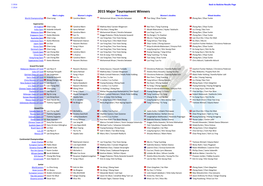 2015 Major Tournament Winners