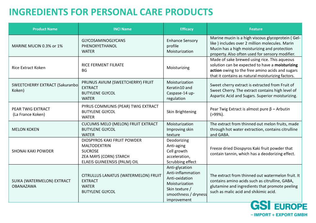 Ingredients for Personal Care Products