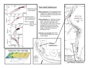 Non-Ideal Subduction Subduction Zone Cross Sections Oblique Subduction Causes Strike-Slip Faulting in Upper Pate