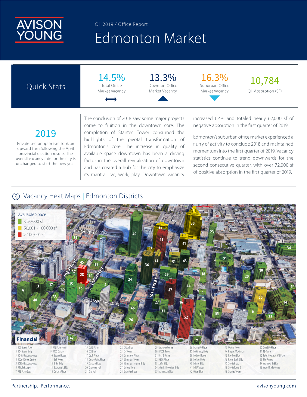 Edmonton Office Market Report (Q1 2019)