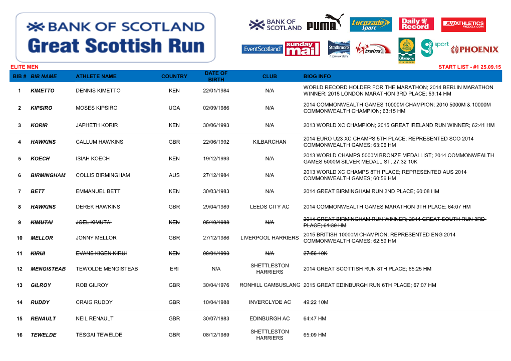 Elite Men Start List