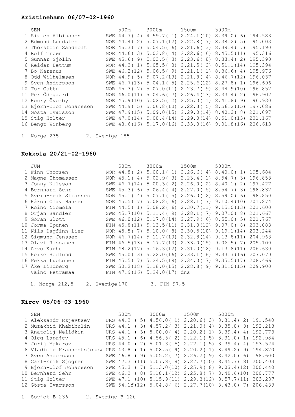 Kristinehamn 06/07-02-1960 Kokkola 20/21-02-1960 Kirov 05/06-03-1960