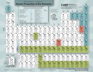 Atomic Properties of the Elements