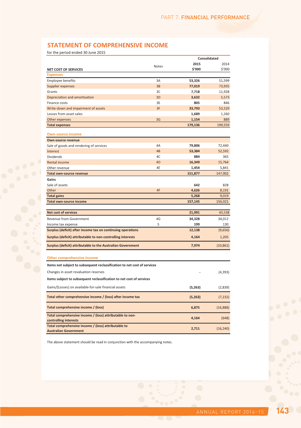 Statement of Comprehensive Income