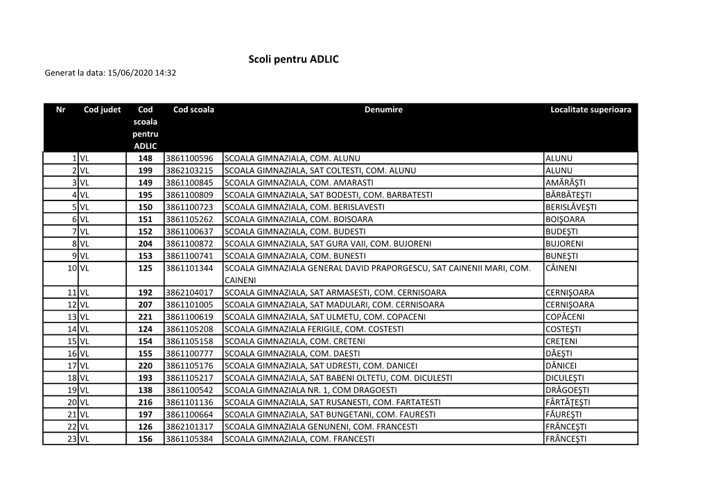 Scoli Pentru ADLIC Generat La Data: 15/06/2020 14:32