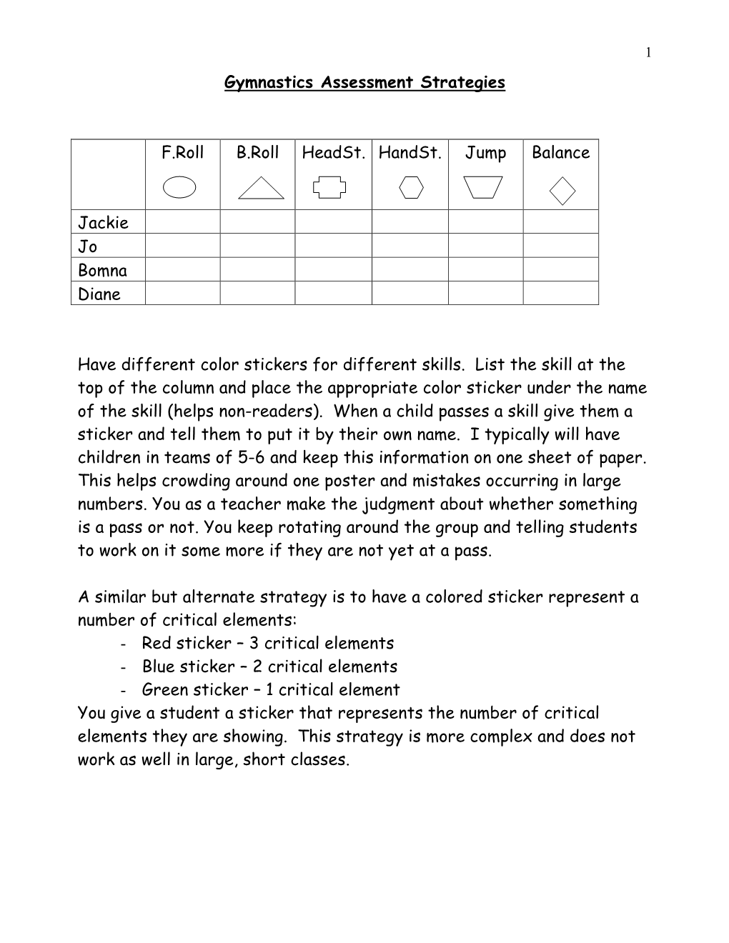 Gymnastics Assessment Strategies F.Roll B.Roll Headst. Handst. Jump