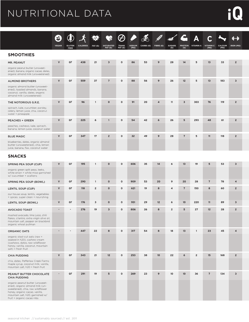 Nutritional Data