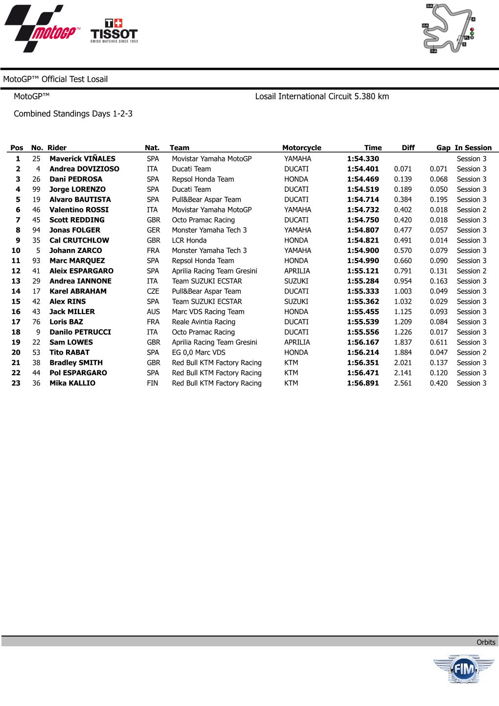 Motogp™ Official Test Losail Motogp™ Combined Standings Days 1-2-3