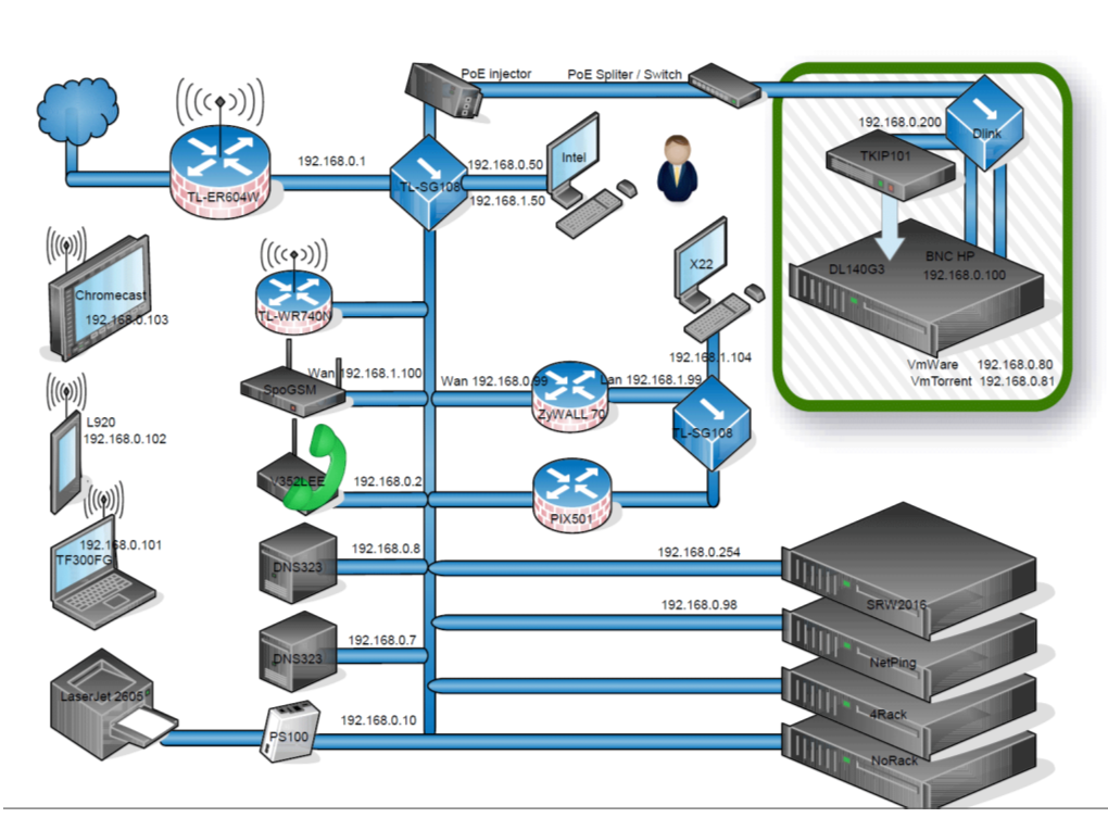 Myworkingenvironment.Pdf