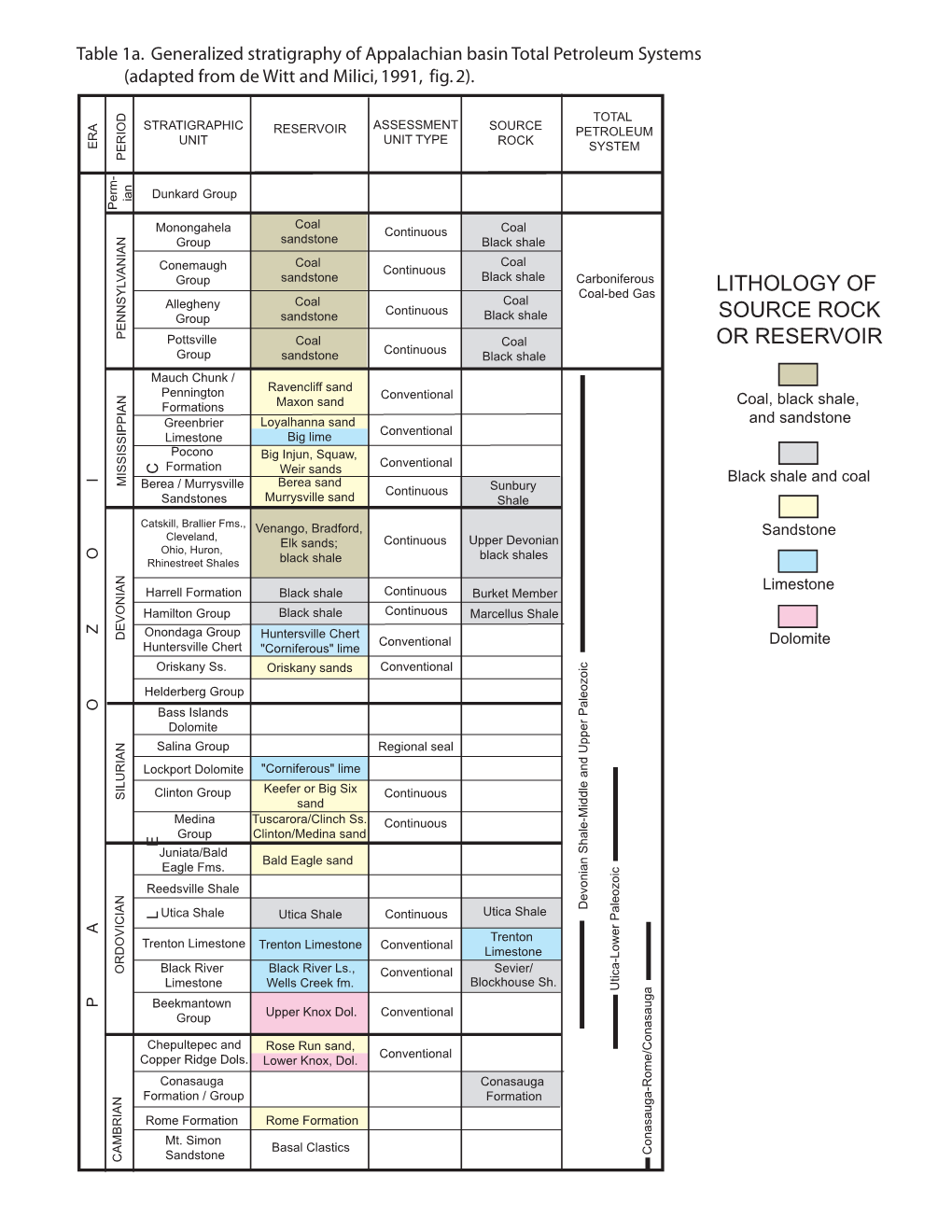 Lithology of Source Rock Or Reservoir