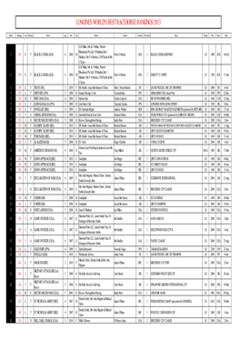 Longines World's Best Racehorse Rankings 2013