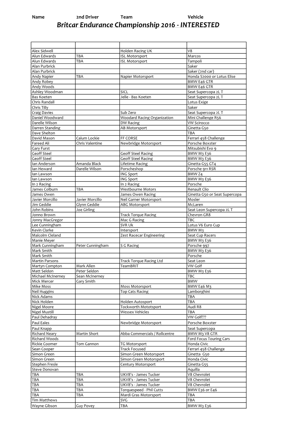 Britcar Endurance Championship 2016 - INTERESTED