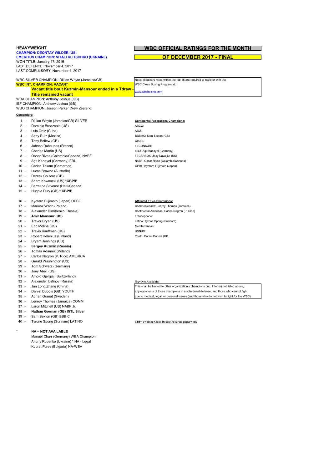 Wbc Official Ratings for the Month of December 2017