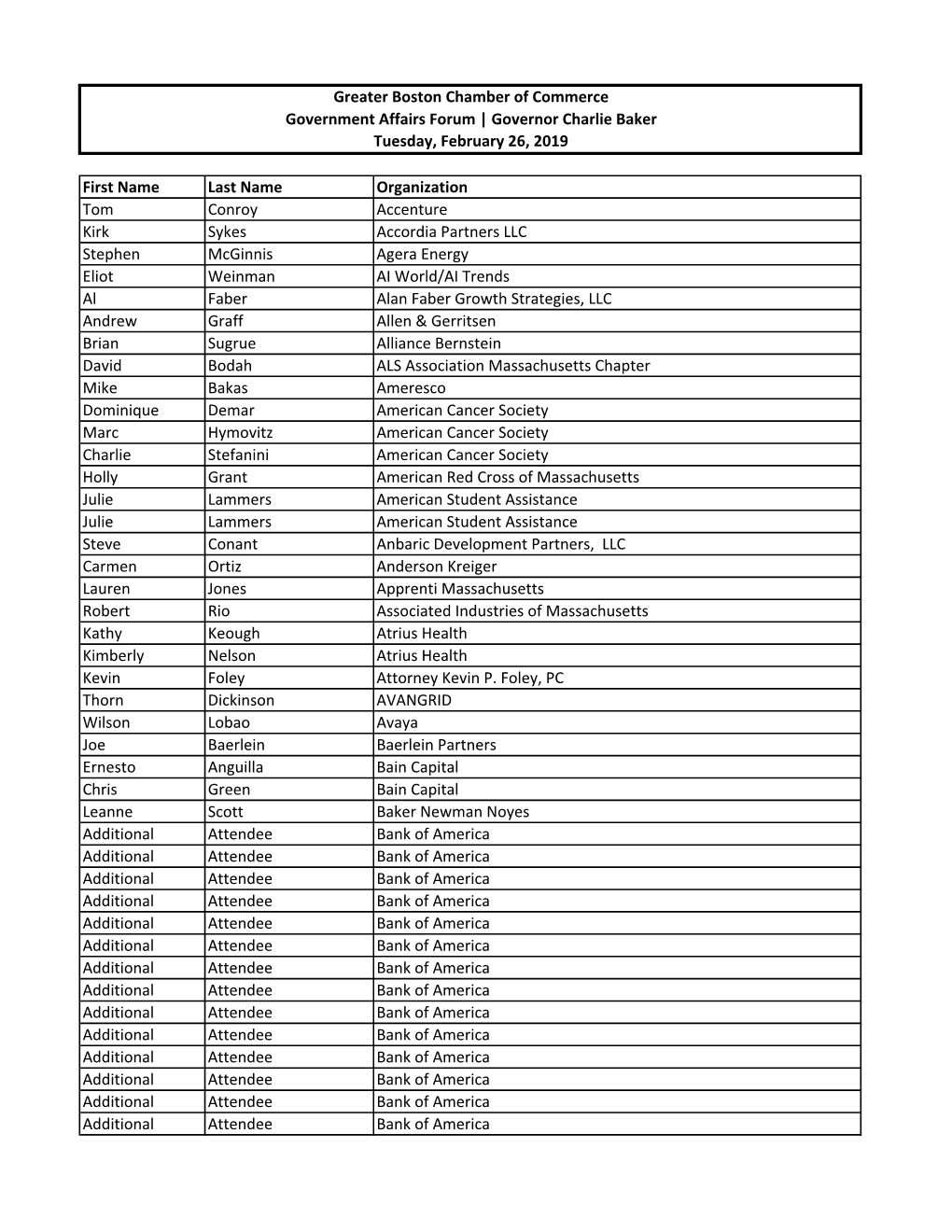 02.26.19 Attendee List As of 02.25.19.Xlsx