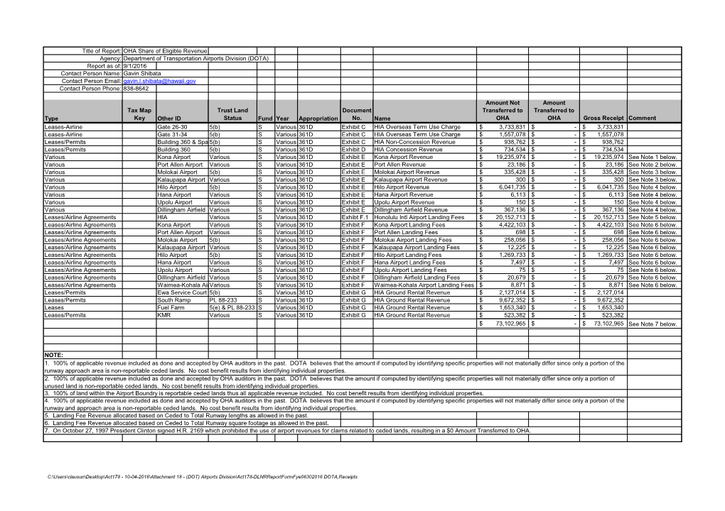 (DOT) Airports Division\Act178-Dlnrreportformfye06302016 DOTA,Receipts