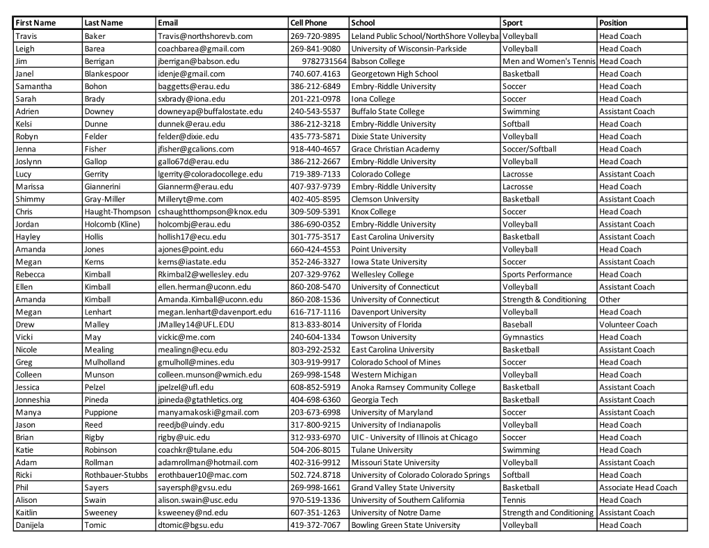 Camp REG List(5-14).Xls