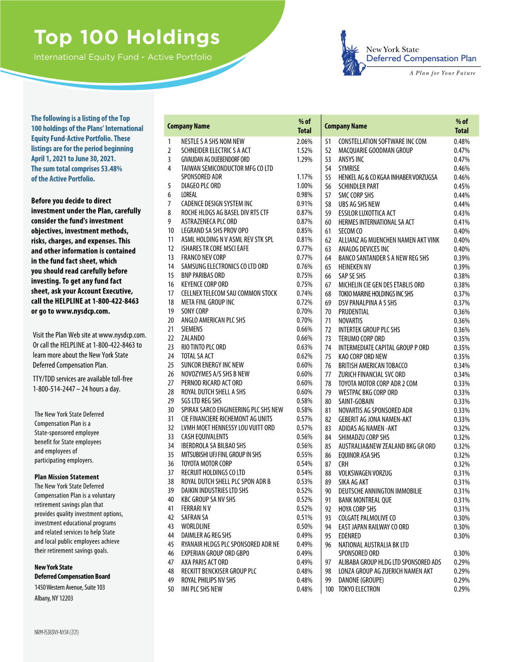 Top 100 Holdings Active Portfolio