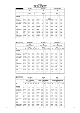 Test Way Relay 2007