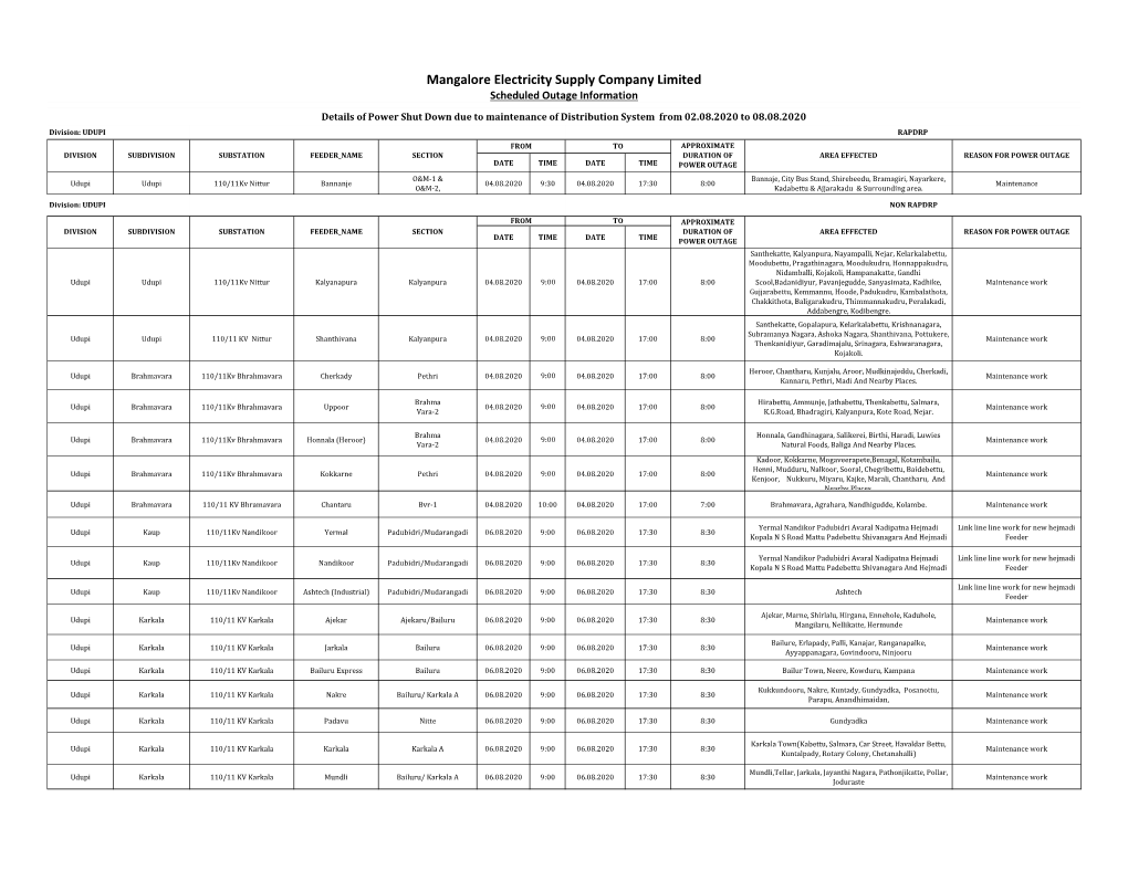 Mangalore Electricity Supply Company Limited Scheduled Outage Information