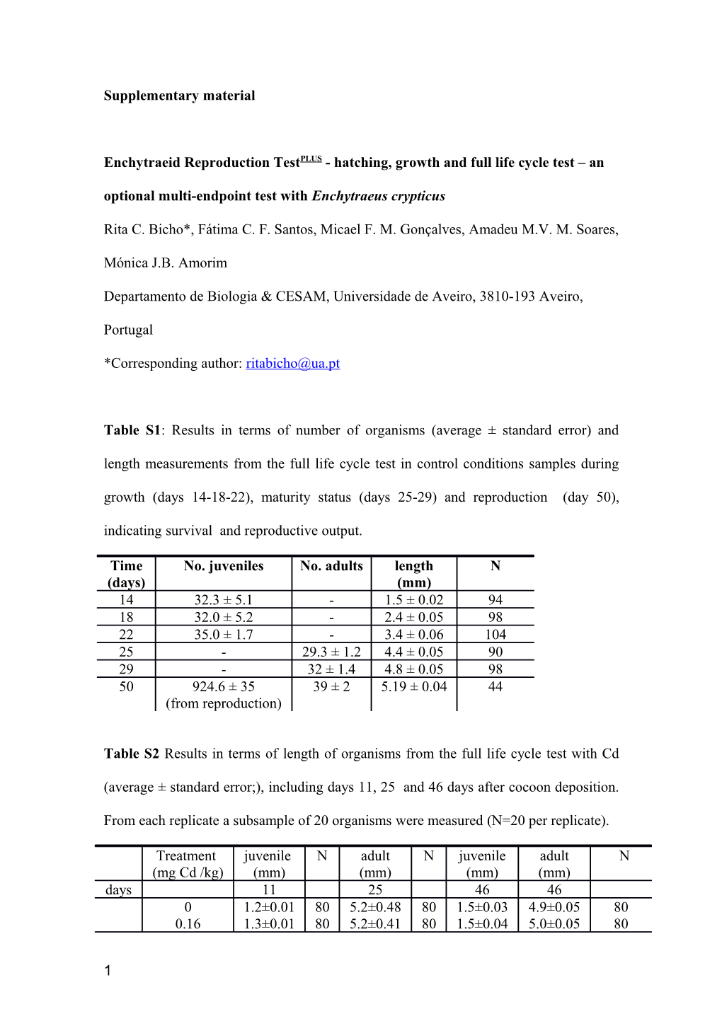 Supplementary Material s68