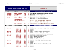 NASA Spacewalk History Spacecalc