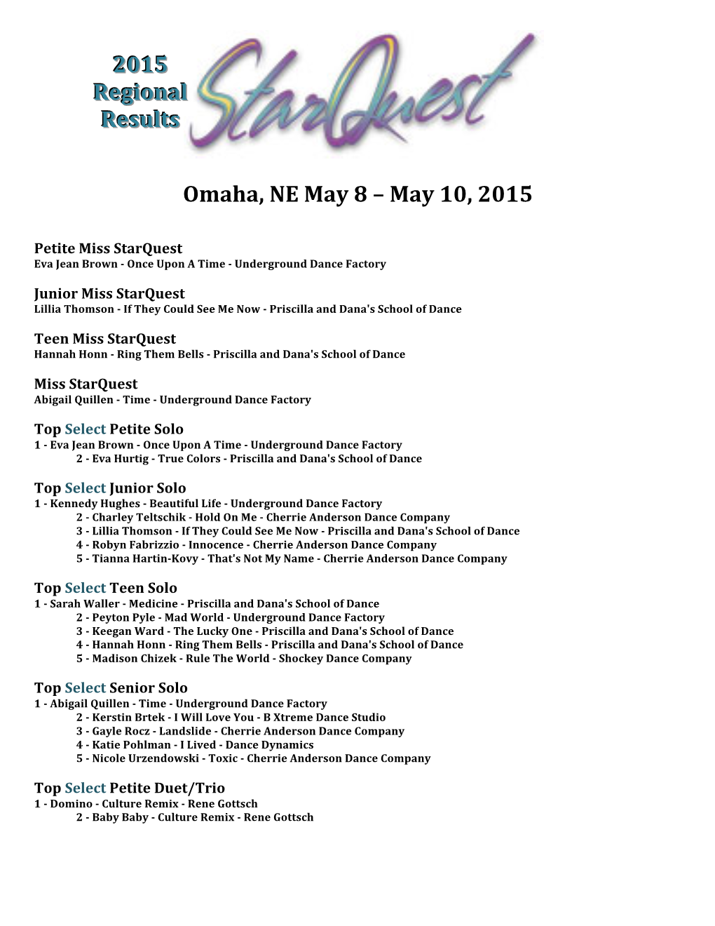 Omaha, NE May 8 – May 10, 2015 2015 Regional Results