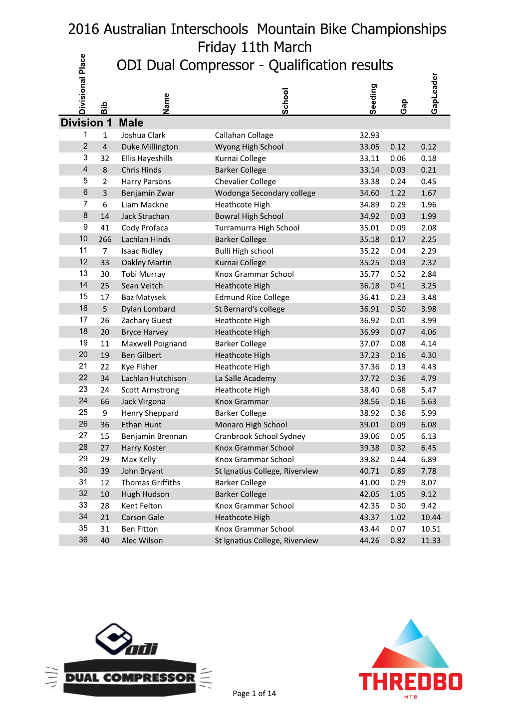 2016 Australian Interschools Mountain Bike Championships Friday 11Th