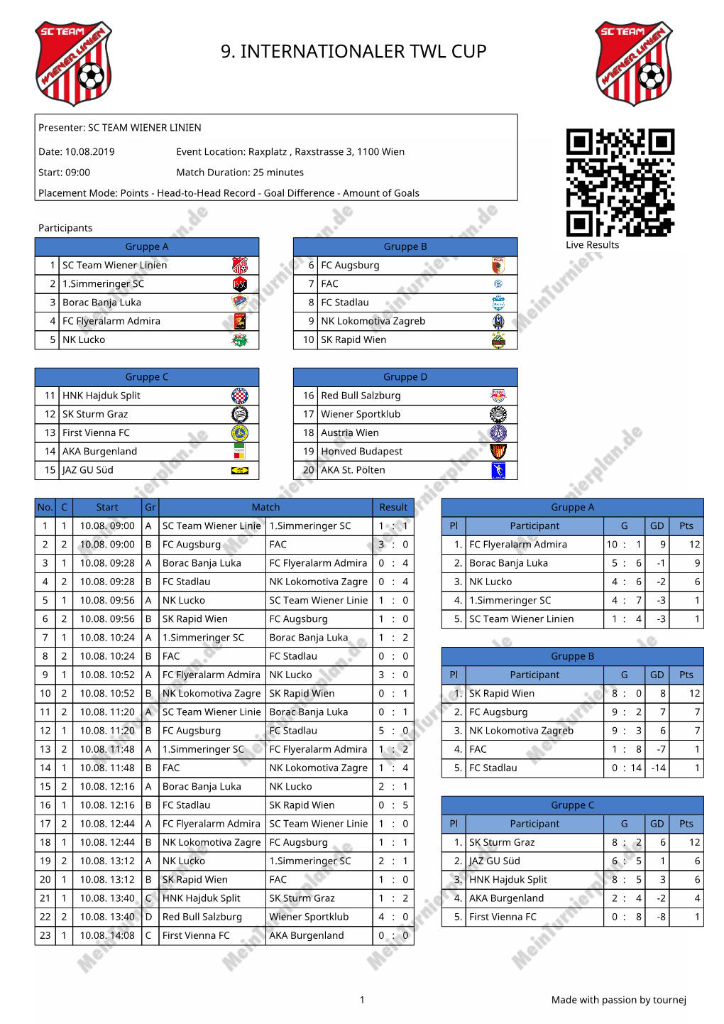 9. Internationaler Twl Cup