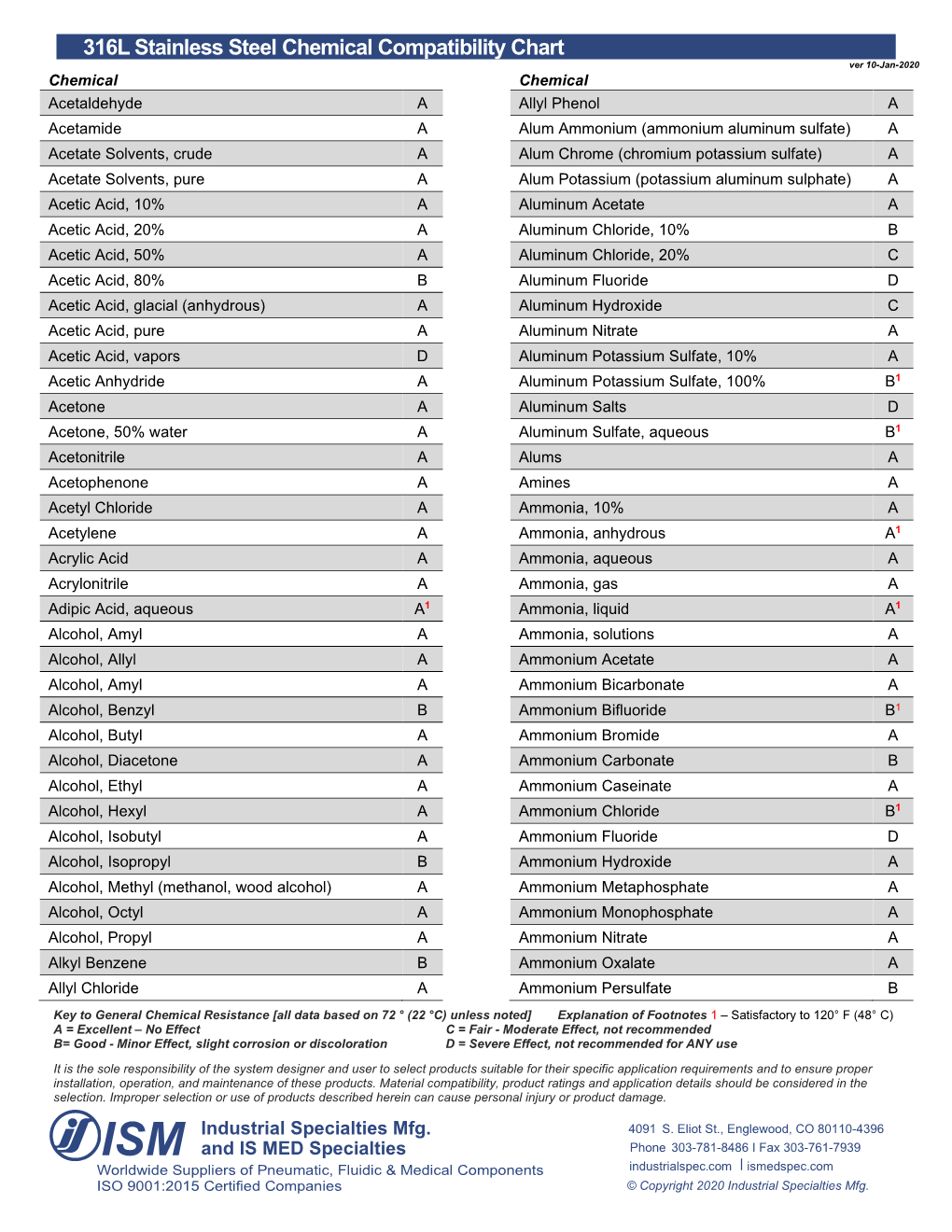 316l-stainless-steel-chemical-compatibility-chart-from-docslib