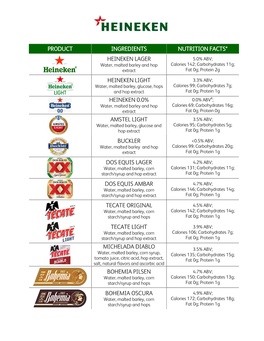 Product Ingredients Nutrition Facts* Heineken