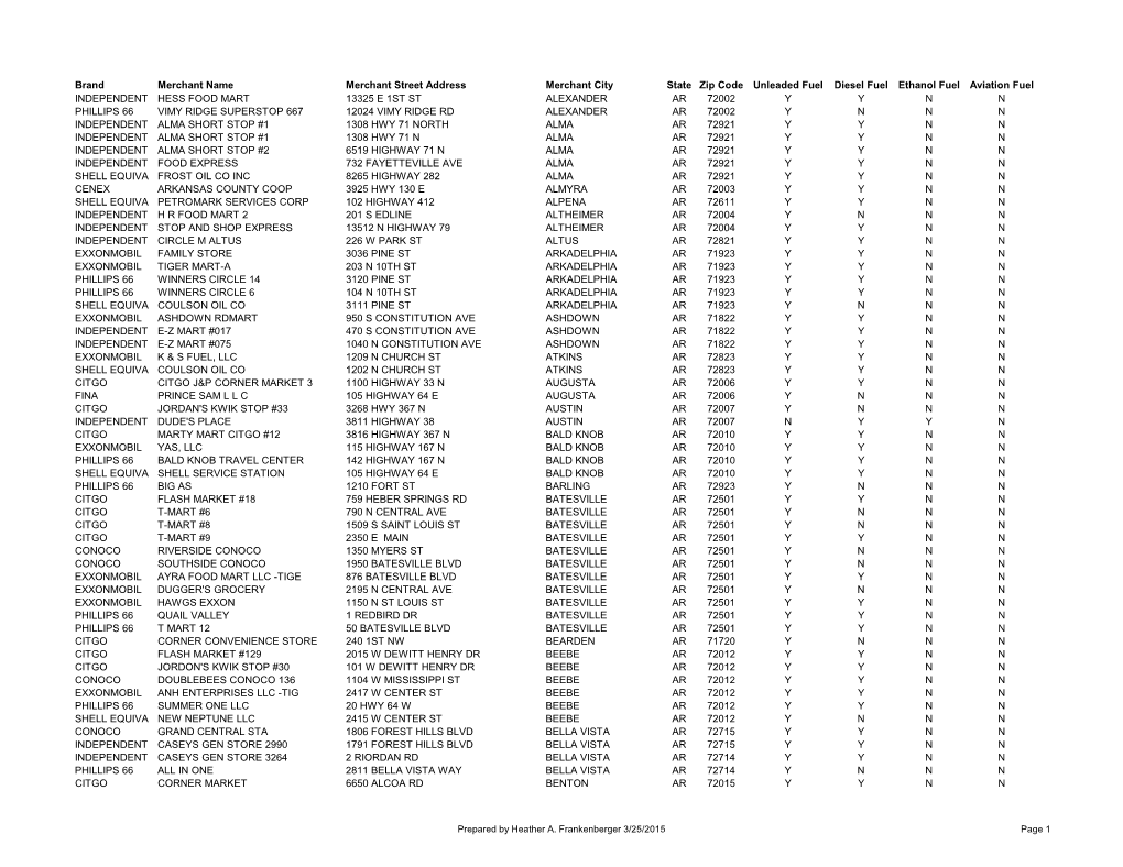 Fuel Locations Arkansas