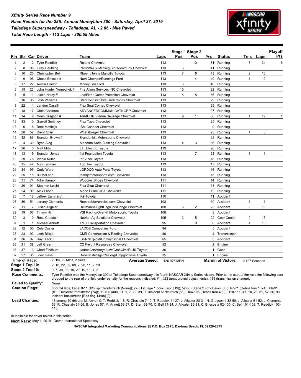 Xfinity Series Race Number 9 Race Results For