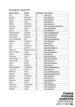 Kernpodia Per 1 Januari 2018