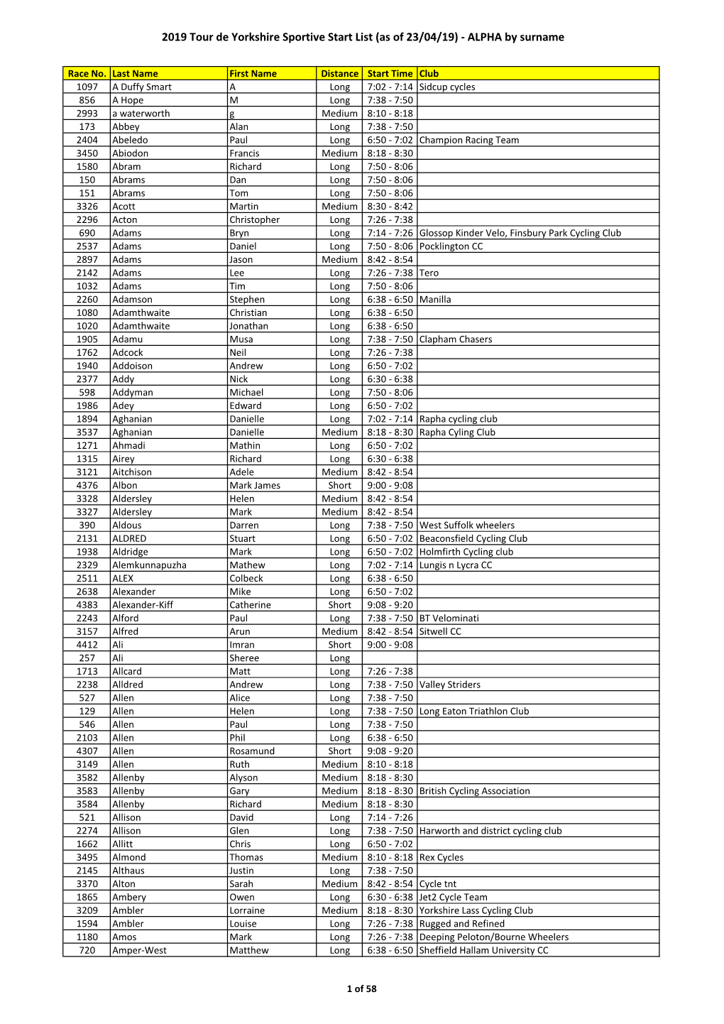 2019 Tour De Yorkshire Sportive Start List (As of 23/04/19) - ALPHA by Surname