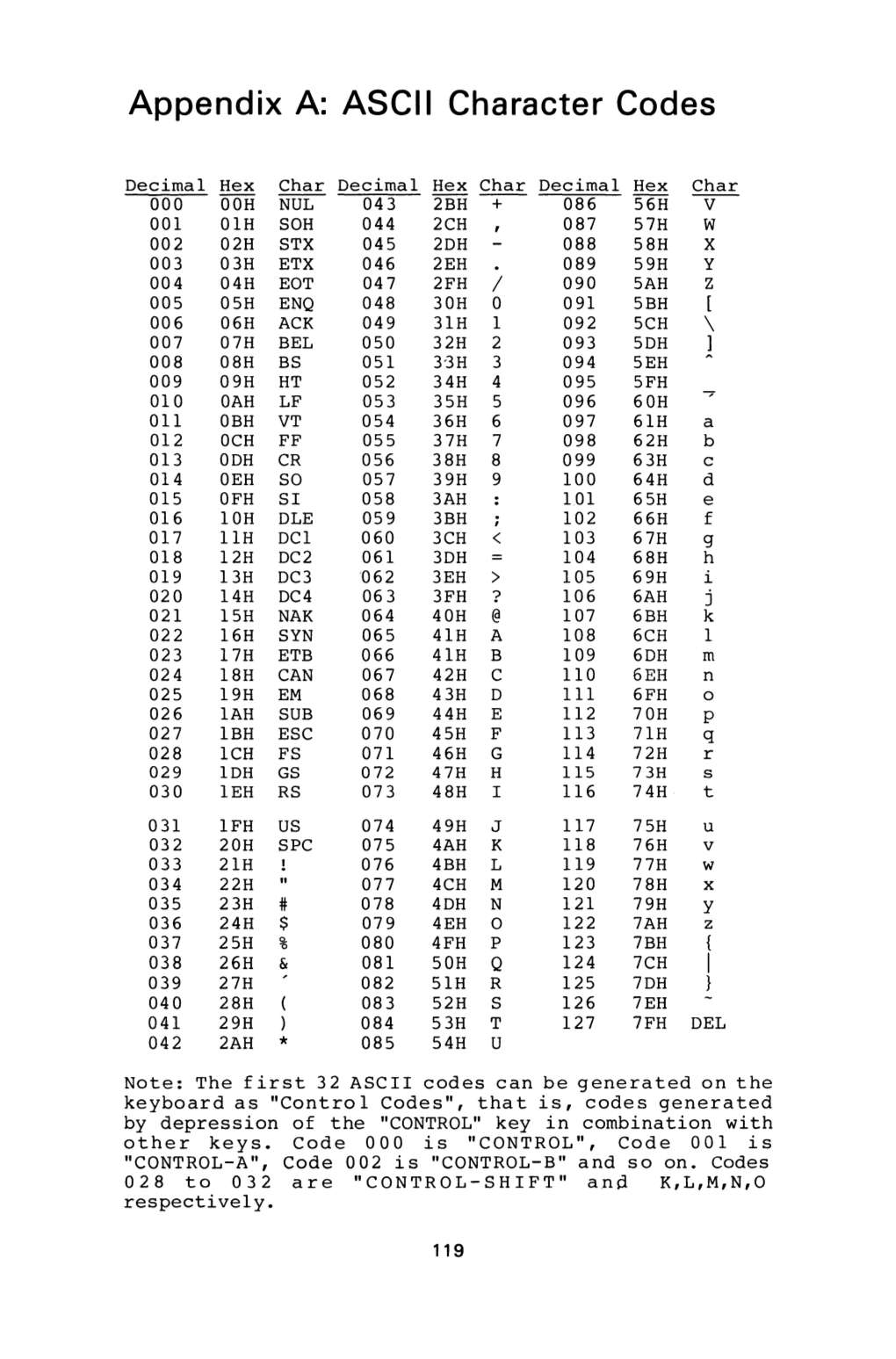 Appendix A: ASCII Character Codes