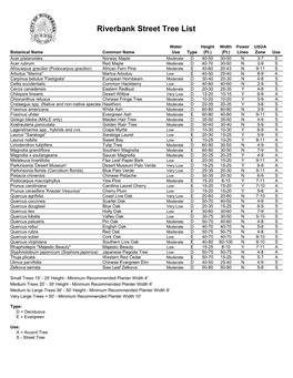 Riverbank Street Tree List