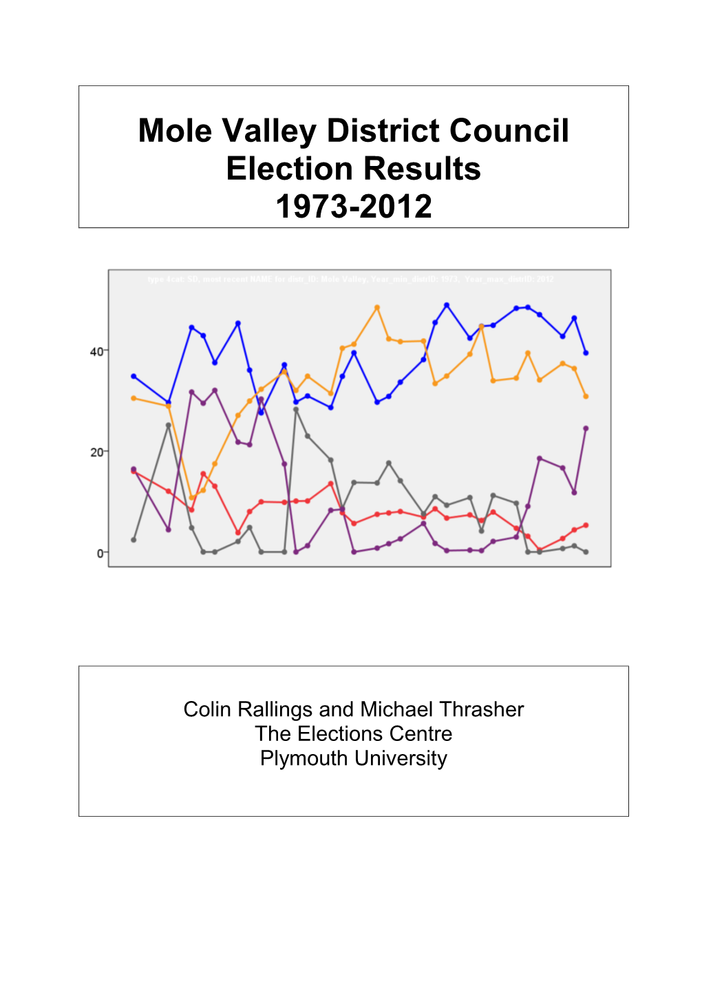 Mole Valley District Council Election Results 1973-2012