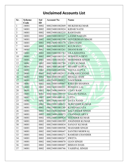 Unclaimed Accounts List