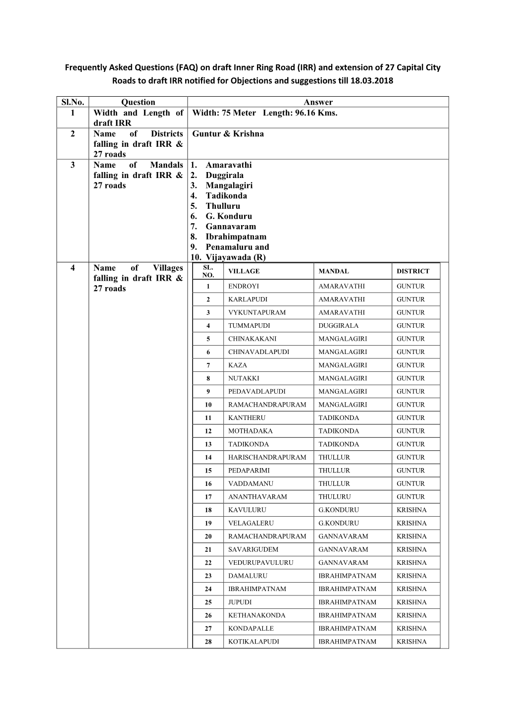 Frequently Asked Questions (FAQ) on Draft Inner Ring Road (IRR) and Extension of 27 Capital City Roads to Draft IRR Notified