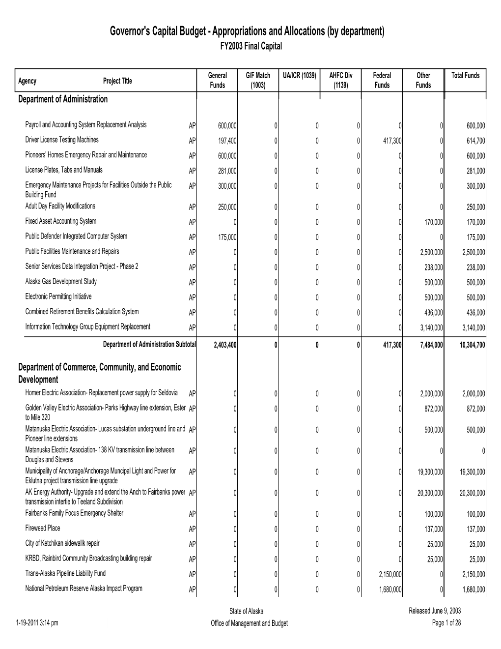 Governor's Capital Budget - Appropriations and Allocations (By Department) FY2003 Final Capital