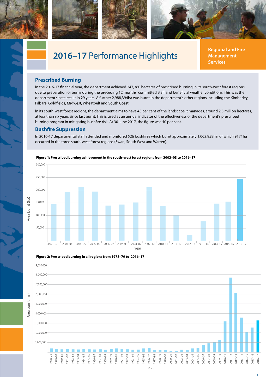 2016–17 Performance Highlights Management Services
