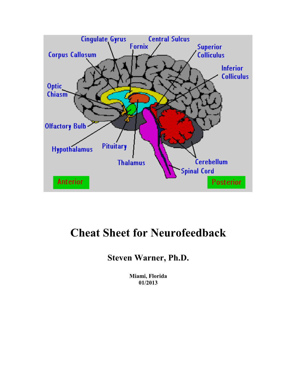 Cheat Sheet for Neurofeedback