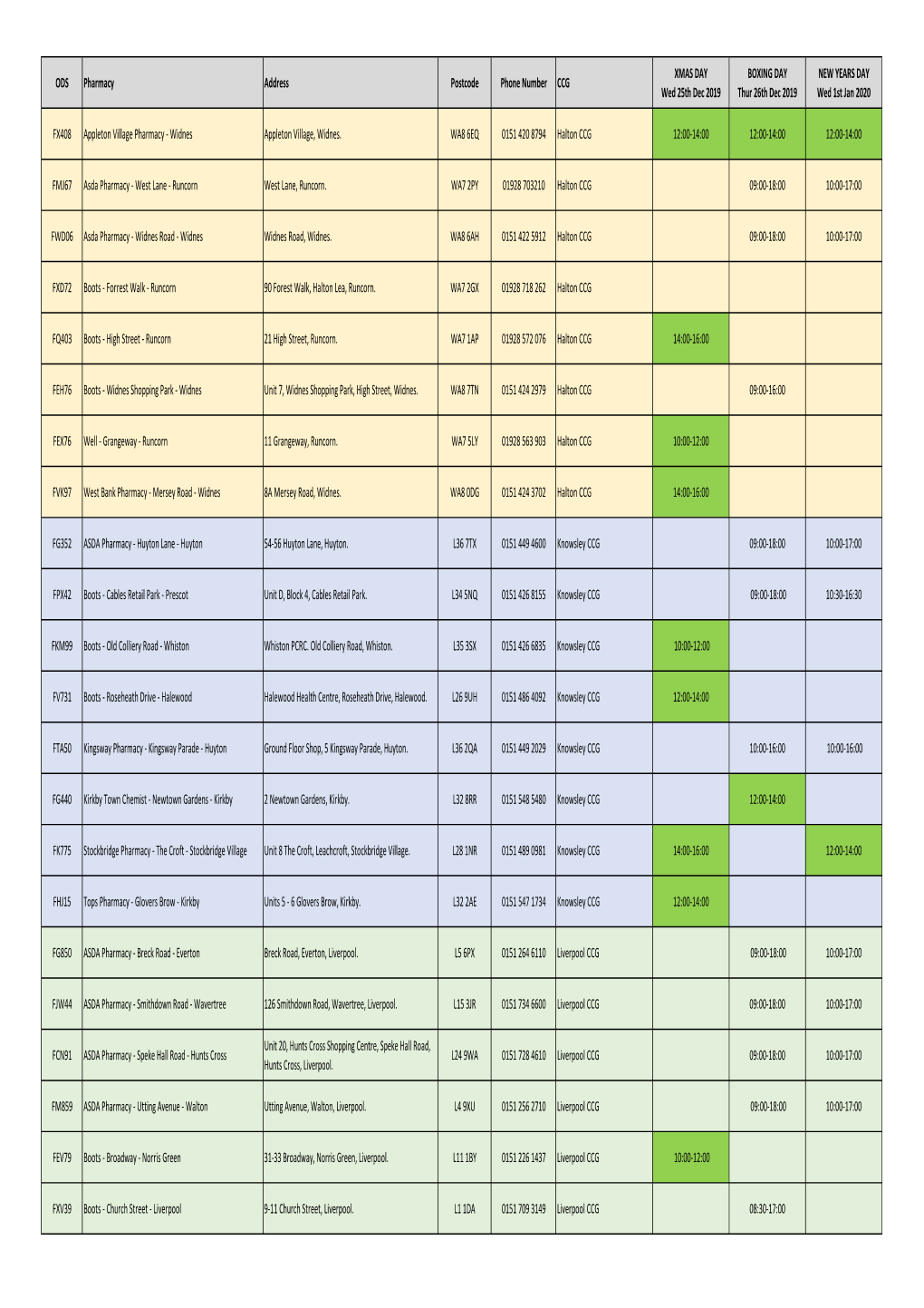 191209 REVISED XMAS Merseyside Bank Holiday Opening.Xlsx