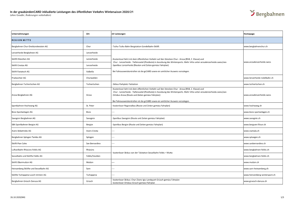 In Der Graubündencard Inkludierte Leistungen Des Öffentlichen Verkehrs Wintersaison 2020/21 (Ohne Gewähr, Änderungen Vorbehalten)