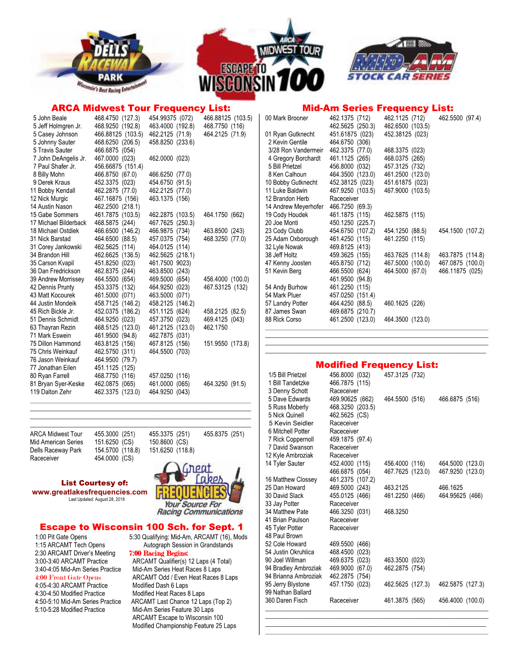 ARCA Midwest Tour Frequency List: Mid-Am Series Frequency List