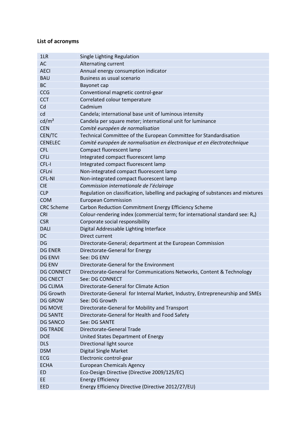 List of Acronyms