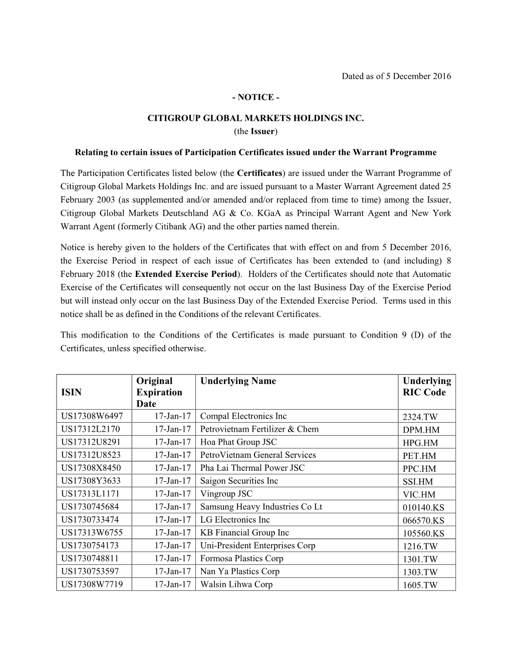 Citigroup Global Markets Holdings Inc