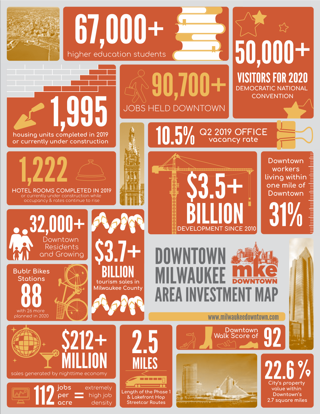 Downtown Investment Guide