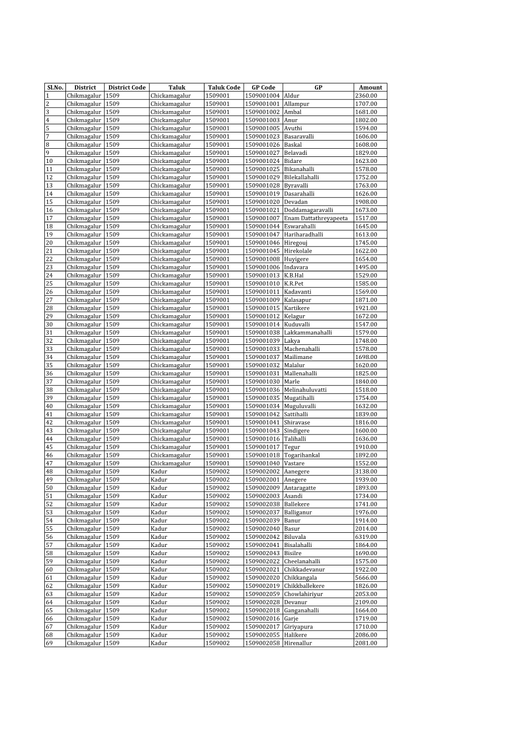 Chikmagalur 0.Pdf