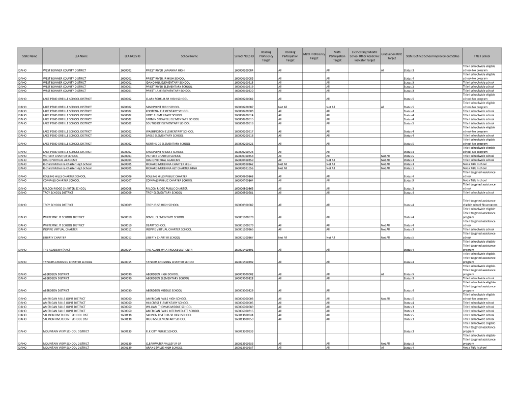 IDAHO- Other Identified School (PDF)